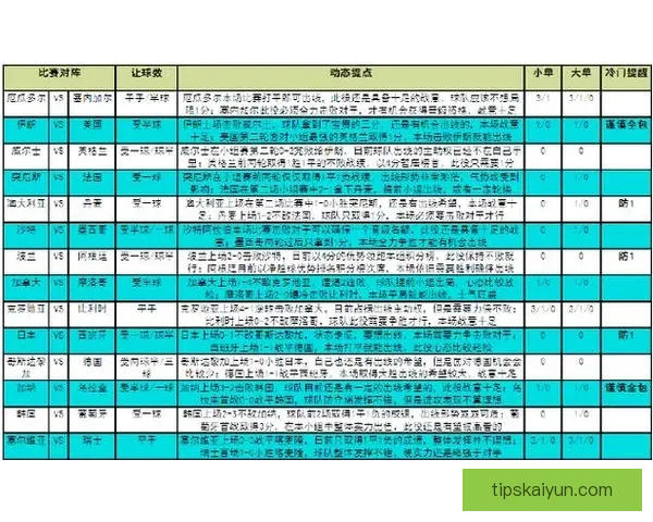 世界杯竞猜预测分析：全面解析各队实力与赛事走势，助你精准预测胜负结果