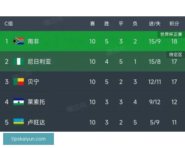 美加墨世界杯比赛胜负赔率最新分析及赛前预测趋势